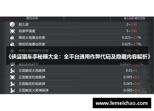 《侠盗猎车手秘籍大全：全平台通用作弊代码及隐藏内容解析》